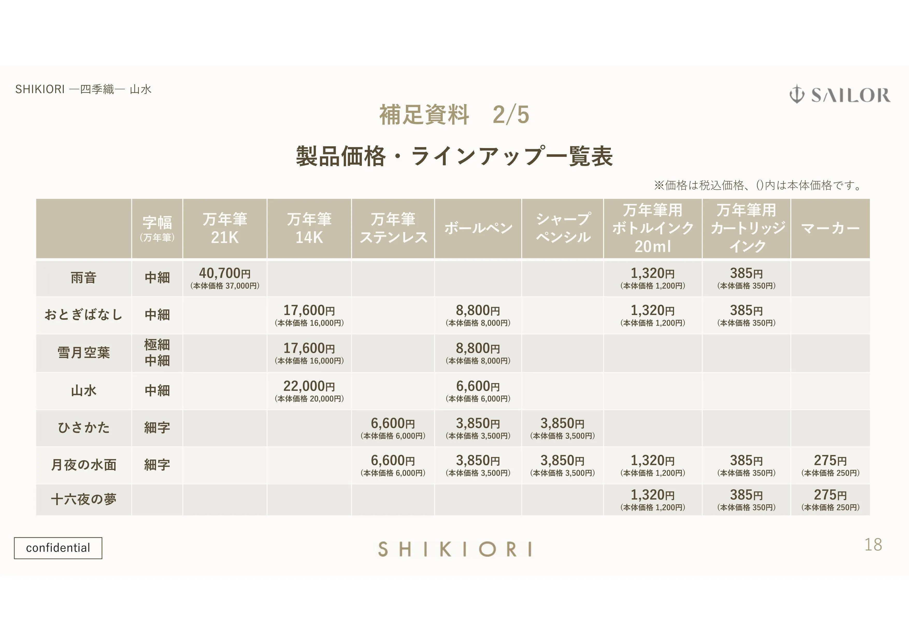 (IB-new) 20230727 new products-Original catalogue